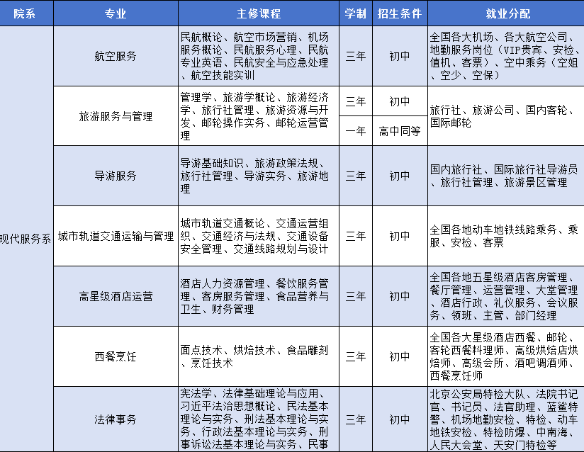 辽宁省涉外旅游管理学校2024年中专招生简章已更新！