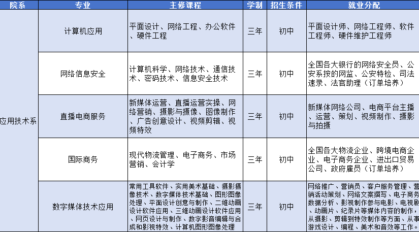 辽宁省涉外旅游管理学校2024年中专招生简章已更新！