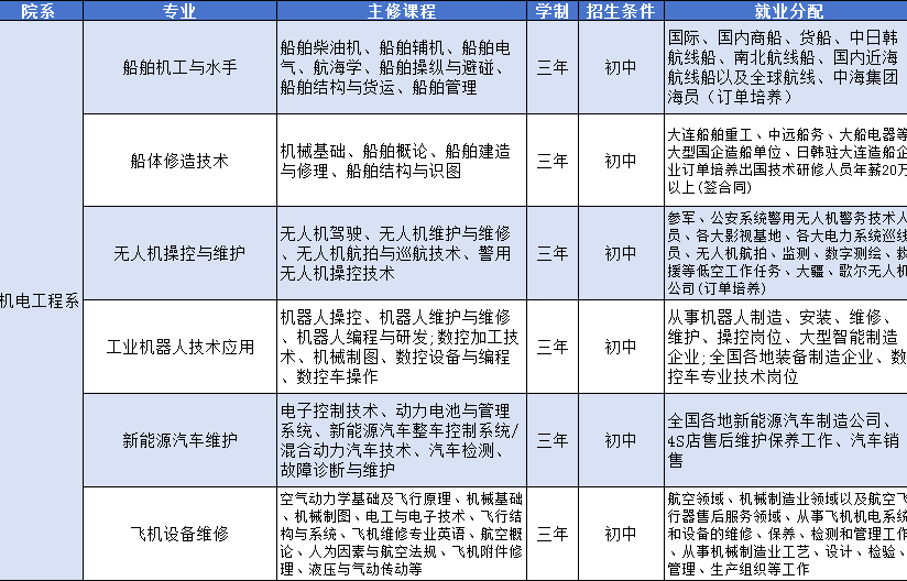 辽宁省涉外旅游管理学校2024年中专招生简章已更新！