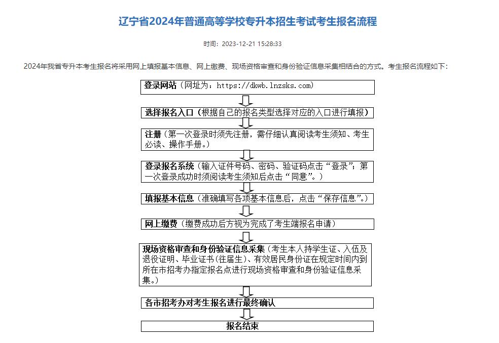 辽宁省2024年普通高等学校专升本招生考试报名即将开始！