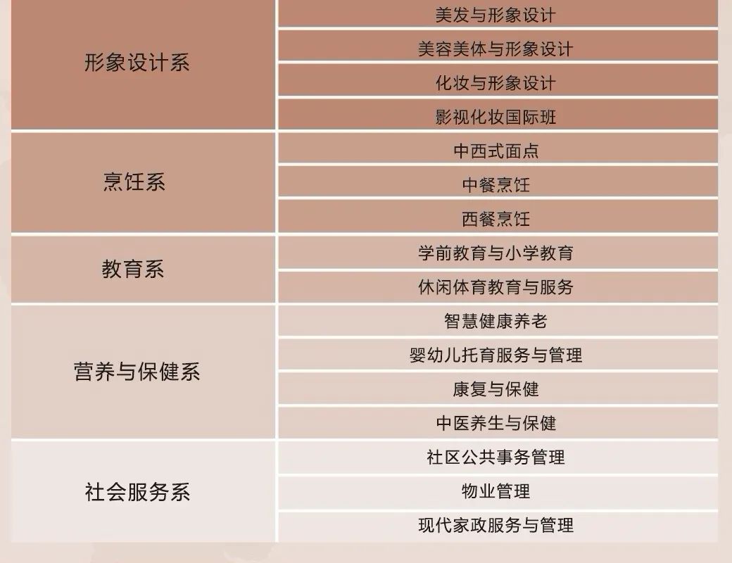 沈阳市民族职业学校热门专业