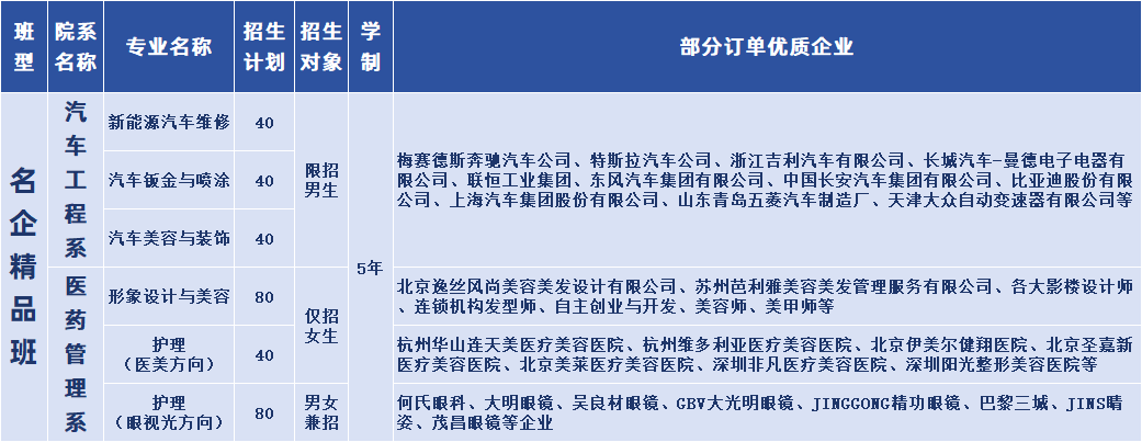 沈阳万业技工学校名企精品班招生计划