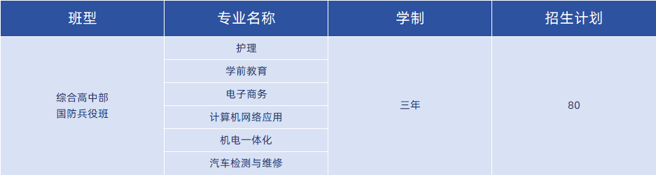 沈阳万业技工学校综合高中班招生计划